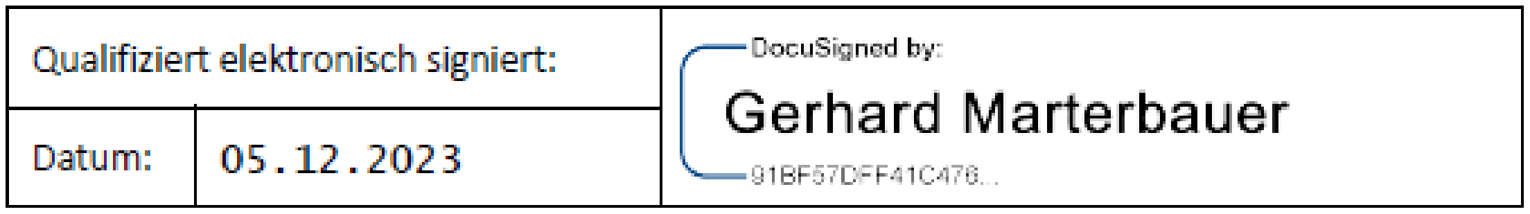 Mag. Gerhard Marterbauer, Auditor (signature)