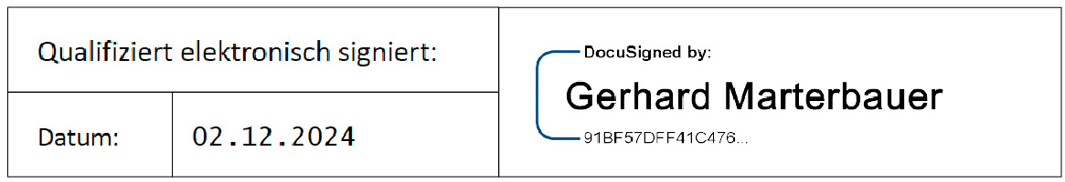 Mag. Gerhard Marterbauer, Auditor (signature)