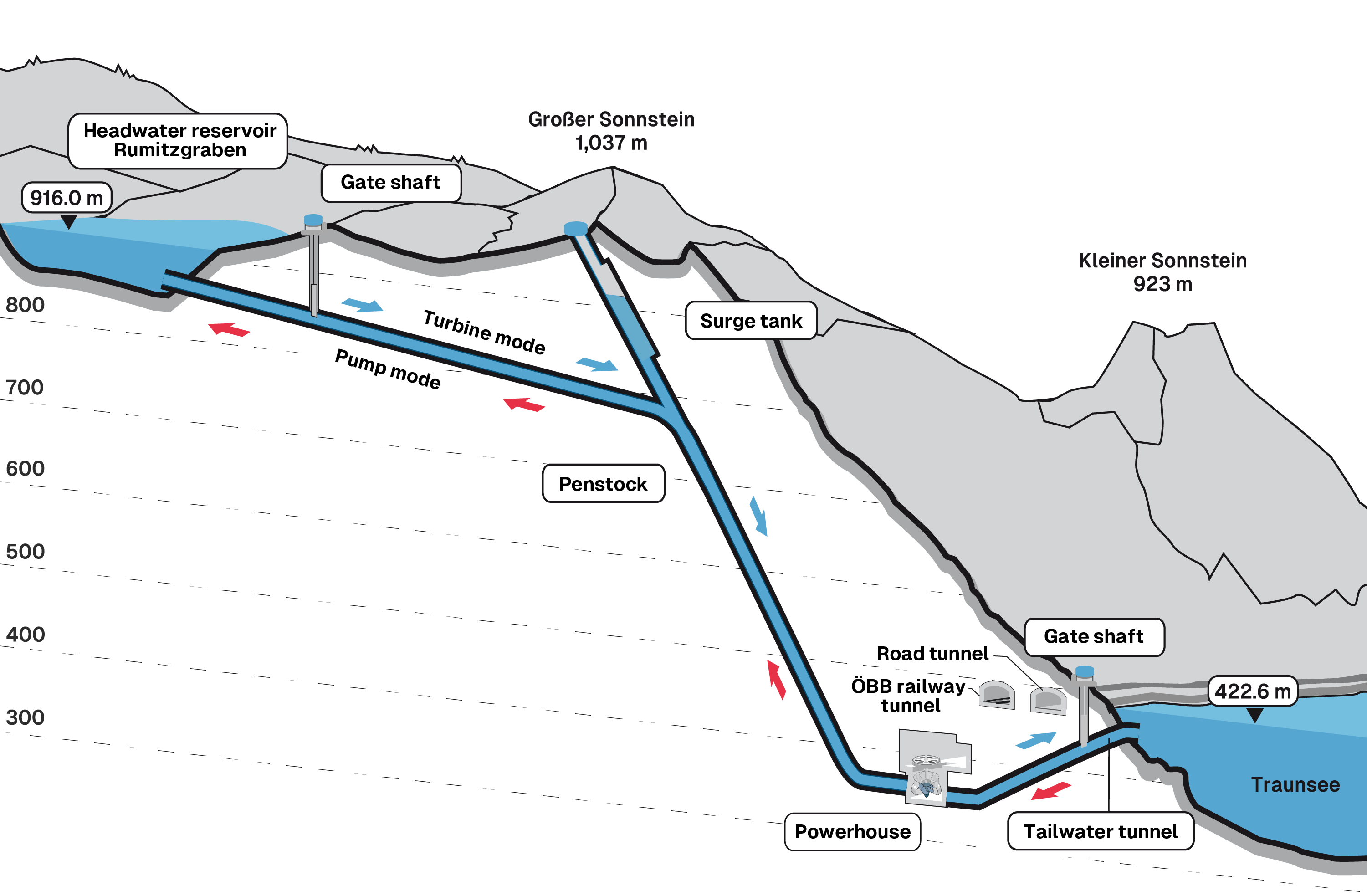 Pumped-storage power plant Ebensee (pictograms)